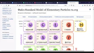 04. 06. 2020 Полозков. Лекция про стандартную модель.
