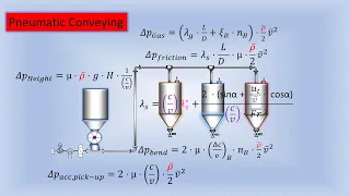 Pneumatic Conveying