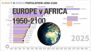 EUROPE vs AFRICA POPULATION 1950-2100