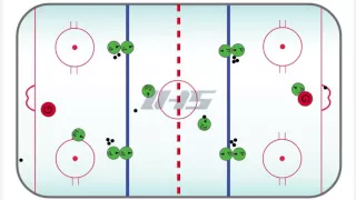 Ice Hockey Drill: FOUR LINES FLOW #2