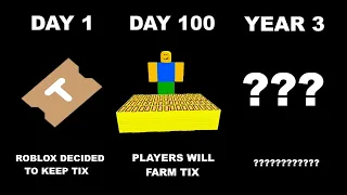 If Roblox never removed Tix (Timeline)