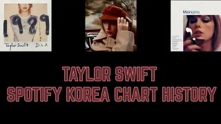 TAYLOR SWIFT Spotify Korea chart history (2021-2023)