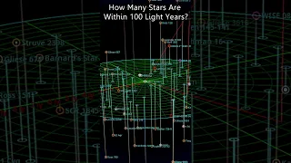 How Many Stars Are Within 100 Light Years?