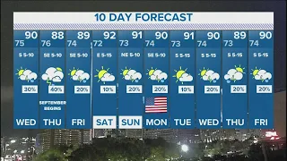 DFW weather: More rain chances as we approach Labor Day weekend