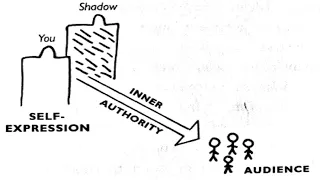 [Inner Authority] Guided Visualization - The Tools by Phil Stutz & Barry Michels