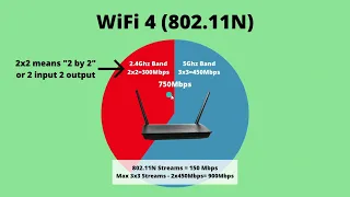 Wi-fi 4 vs Wi-fi 5  vs Wi-fi 6 - What's It All Mean?