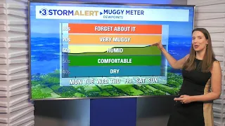 Alison Pryor's Monday morning weather