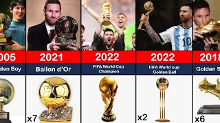 List of Lionel Messi Career All Awards (2004 - 2022)