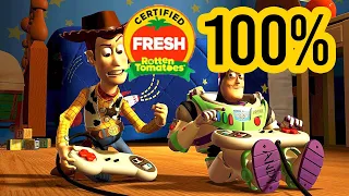 Pixar movies ranked (Top 10 Pixar - Rotten Tomatoes)