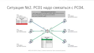 ✅ Глава 1. 07 Канальный уровень