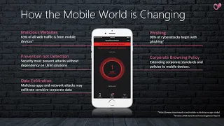 Redington & CheckPoint Webinar Session on Mobile Threat Defense - 7th April 2020