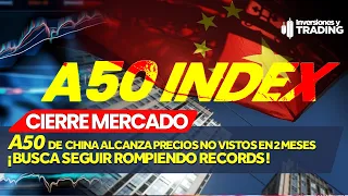 🔴 07.12.22 Cierre del Mercado | Day Trading | Forex Stocks Índices y más