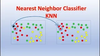 KNN Theory - Machine Learning #4