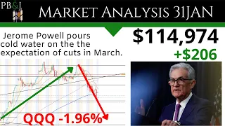 FOMC! Technical Analysis 31JAN. SPY QQQ IWM AAPL TSLA MSFT GOOG XLY TLT VIX