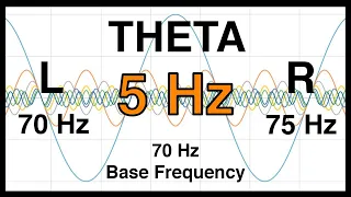 5 Hz Pure BINAURAL Beat 🔶 THETA Waves [70 Hz Base Frequency] 🔶 Ondas Theta 100%