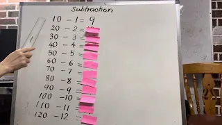 Subtraction Review