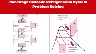 Two Stage Cascade Refrigeration System Problem Solving