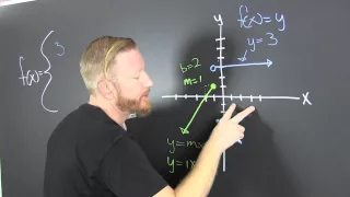 Find the Equation of a Piecewise Function Given a Graph