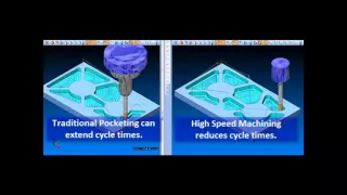 Traditional Pocketing vs. High Speed Adaptive Pocketing
