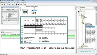 Micromaster-SINAMICS.  Profibus communication. Lesson 1