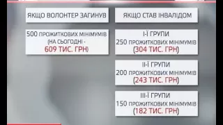 Уряд затвердив суму державних виплат у разі поранення чи загибелі волонтера