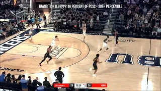 Taran Armstrong - Cal Baptist - 2022-23 Transfer Portal Highlights