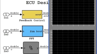 Production Code Generation and Verification for the Automotive Industry