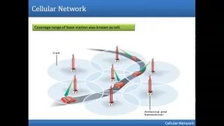 What is Cellular Network | Hand Off Concepts