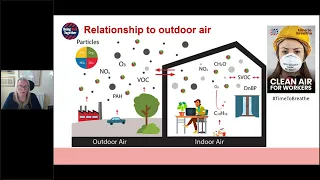 Being Well Together   Indoor air quality and the impact on cognitive function, productivity and well