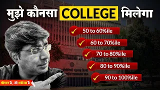 JEE 2024: ➡️कौनसा COLLEGE मिलेगा ? | GB SIR ने बताया ✅ | Motion Online #jee #gbsir #youtubevideo