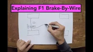 MP159 -  How Does F1 Brake By Wire Work?