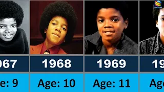 Michael Jackson Morph : 1969-2009