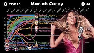 mariah carey hot 100 chart history... all at the same time