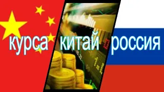 График курса Китайский юань к российскому рублю / Chinese Yuan equals Russian Ruble