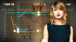 Taylor Swift — Billboard Hot 100 Chart History (2006-2021)