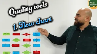 Quality tools Flow chart خريطة التدفق ، ادوات الجودة للتحسين المستمر