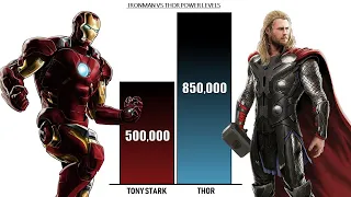 IRONMAN VS THOR - POWER LEVELS ( Marvel Power Levels )