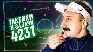 ТАКТИКИ И ЗАДАЧИ 4-2-3-1 МЕТА СХЕМА В EA FC 24