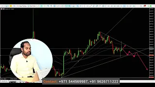 தமிழில்  - Forex Market Major Pairs Weekly Technical Analysis (08.01.24 - 12.01.24)