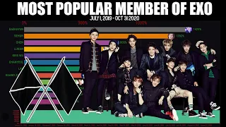 Most Popular Member Of EXO