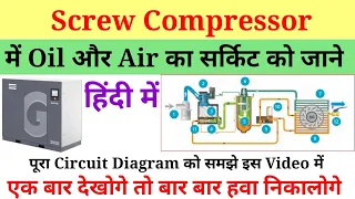 What is compressor,screw compressor working animation,screw compressor working principle, compressor