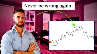 Wyckoff Method: Re Accumulation VS Distribution - Which One Is It?