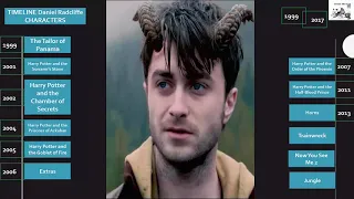 Daniel Radcliffe From 10 to 28 Years Old Timeline Character