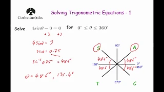 Solving Trigonometric Equations 1