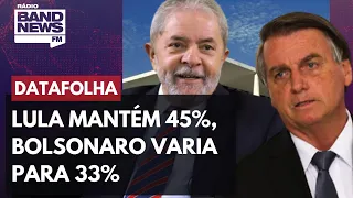 Datafolha: Lula 45%, Bolsonaro 33%; 2º turno com vitória de Lula