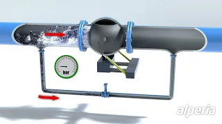 Energia idroelettrica - Come funziona una valvola rotativa?