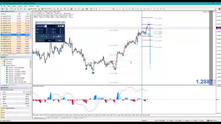 Real-Time Daily Trading Ideas: Thursday, 30th November 2017: Nenad about EURUSD & USDCAD