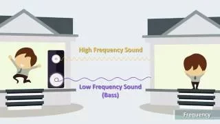 Clarius: Fundamentals of Ultrasound 1 (Physics)