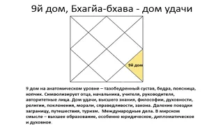 9-й дом гороскопа: основные характеристики - Василий Тушкин