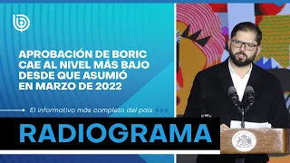 Aprobación de Presidente Boric cae al nivel más bajo desde que asumió en marzo de 2022